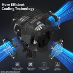 نور ثابت 200 وات ژیون Zhiyun MOLUS B200 Bi-Color
فن های محصول